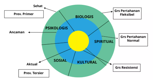 tata rias rambut lev 1